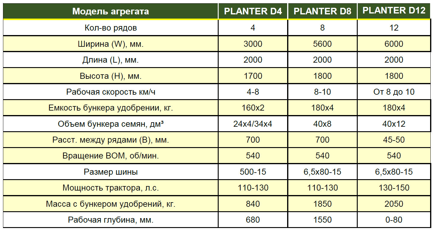 Сеялки PLANTER D4-12