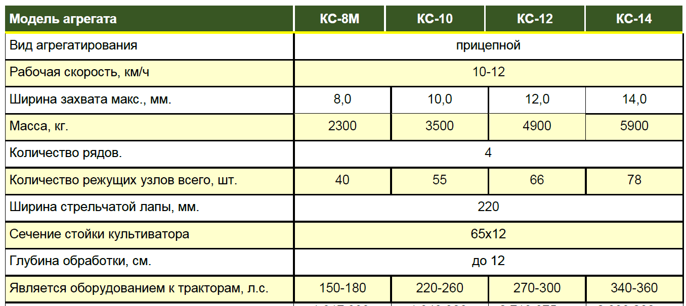 Таблица культиватор КС